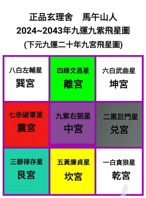 2023九運|九運玄學｜踏入九運未來20年有甚麼衝擊？邊4種人最旺？7大屬 